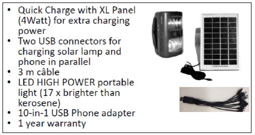 Solar panel kit